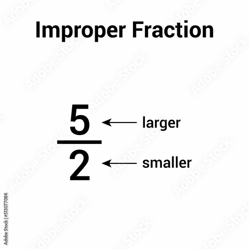 Types of fractions in mathematics. Improper fraction