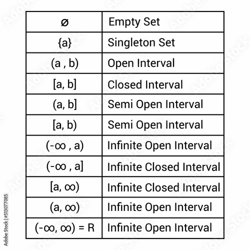 types of intervals in mathematics