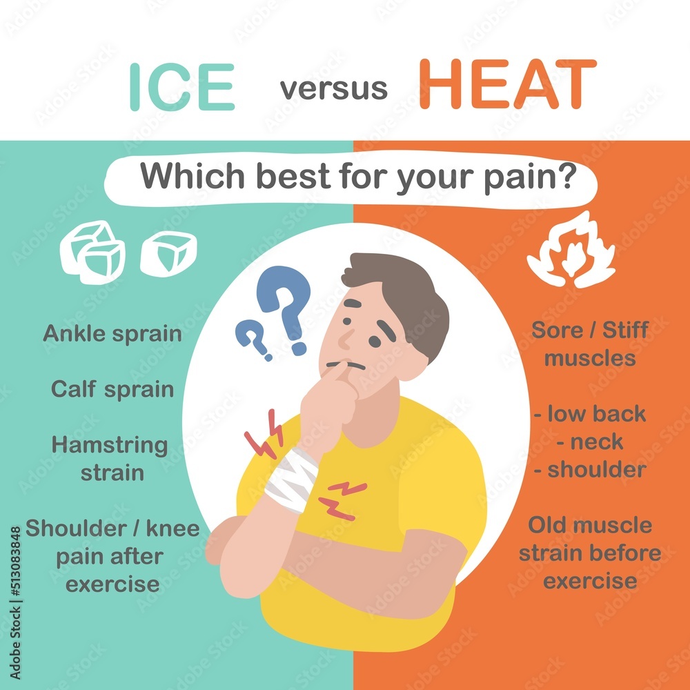 Ice versus Heat which best for your pain infographic vector