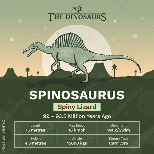 Description and Physical Characteristics of Spinosaurus - Vector Illustration