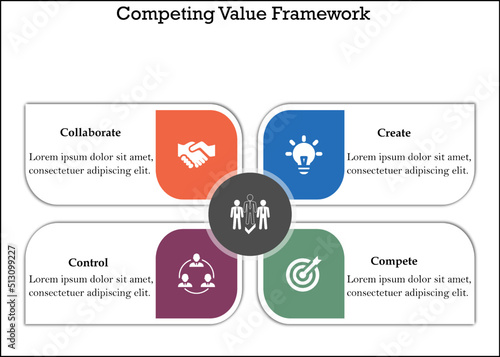 Competing Value Framework (CVF) with Icons and description placeholder in an Infographic template