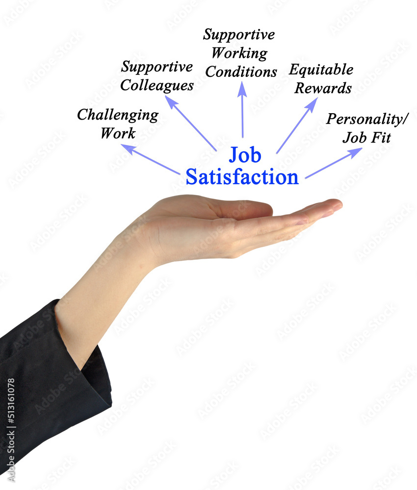 Five Factors Driving Employee Job Satisfaction Five Factors Driving Employee Job Satisfaction