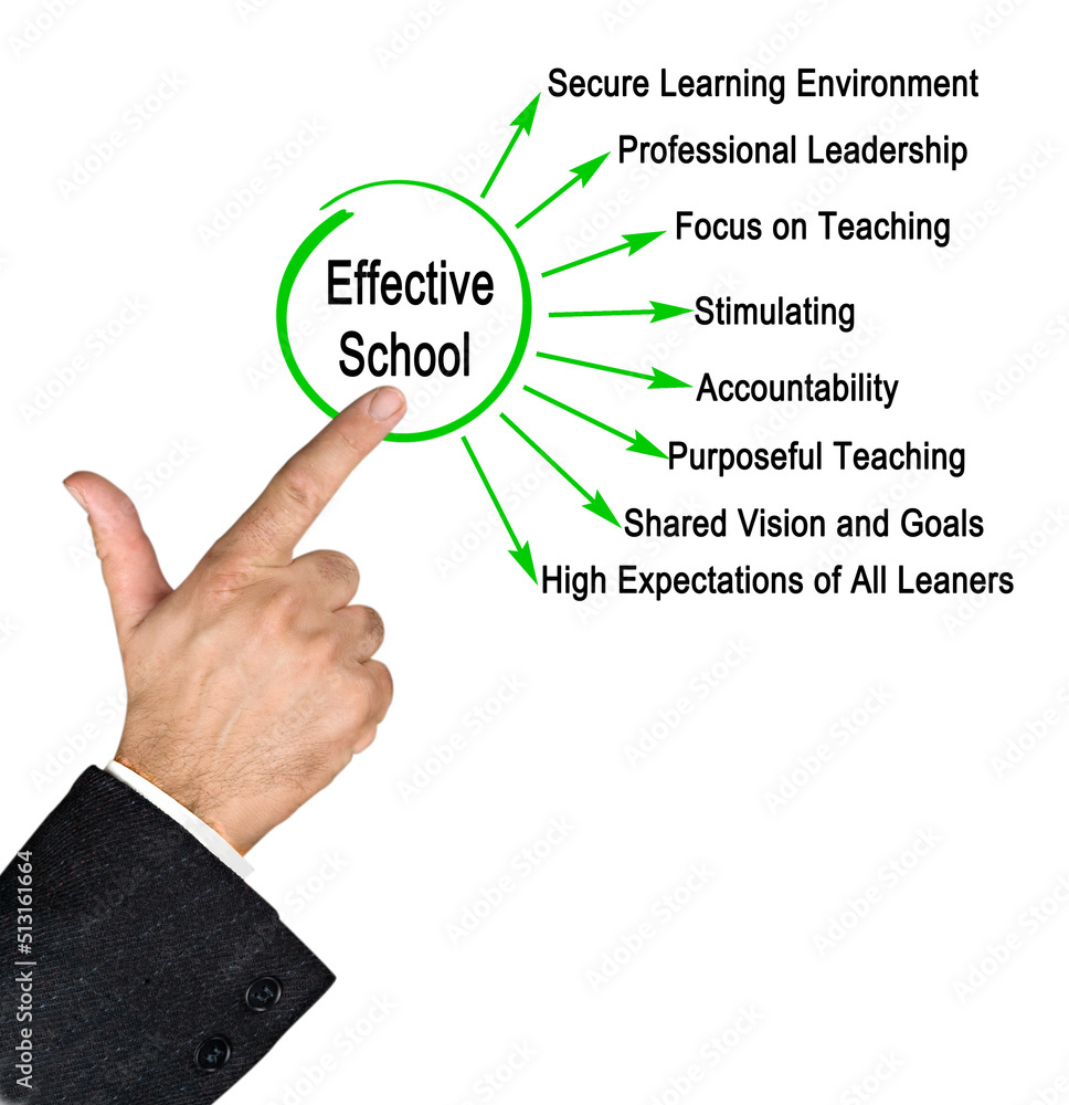 Eight Characteristics of Effective School Eight Characteristics of Effective School