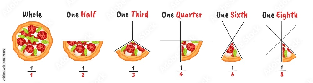 Pizza fractions. Slicing examples, visual explanation of fraction and infographic chart diagram vector Illustration set Pizza fractions. Slicing examples, visual explanation of fraction and infographic chart diagram vector Illustration set