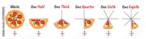 Pizza fractions. Slicing examples, visual explanation of fraction and infographic chart diagram vector Illustration set
