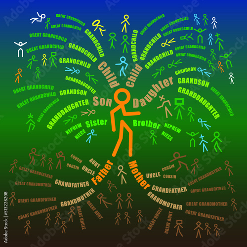 A four generational family tree infographic illustration made from words that looks like a tree. First person perspective. Reverse version.