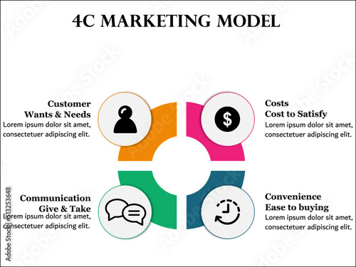 The Four C's of Marketing Mix Model with Icons and Description placeholder in an Infographic template