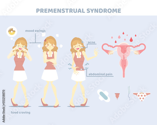woman having premenstrual syndrome with tampon, menstrual cup, sanitary napkin, pad, period cramps, menstruation concept, female reproductive system, flat vector illustration cartoon character design
