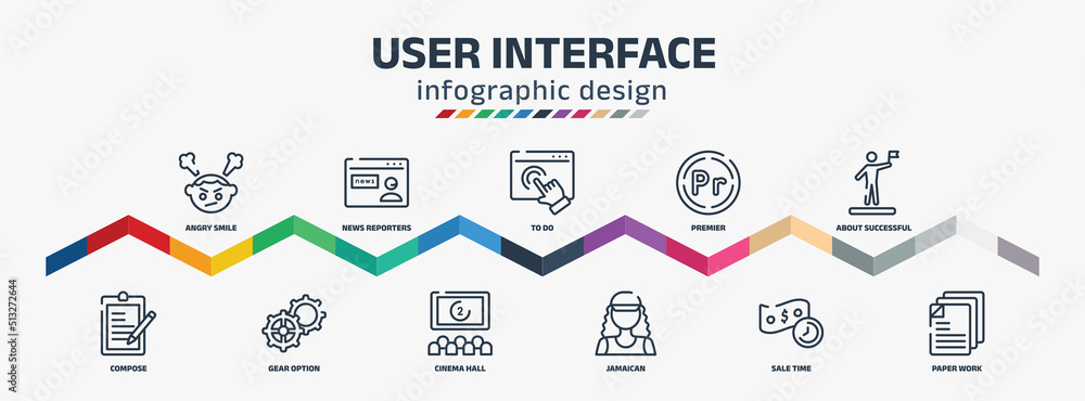 user interface infographic design template with angry smile, compose ...