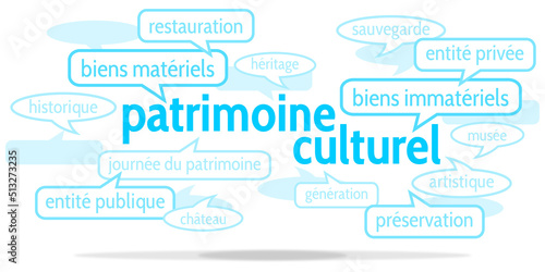 Nuage de Mots Patrimoine Culturel v10