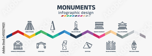 Leinwand Poster monuments infographic design template with maya pyramid, shrine of remembrance,