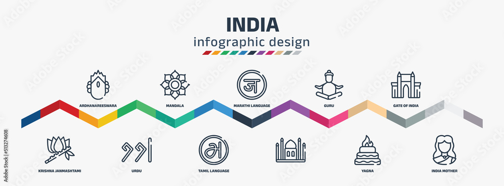 India Infographic Design Template With Ardhanareeswara Krishna 