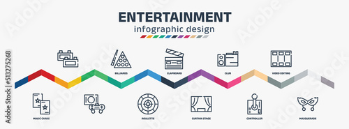 Foto entertainment infographic design template with , magic cards, billiards, clapboard, roulette, club, curtain stage, video editing, masquerade icons