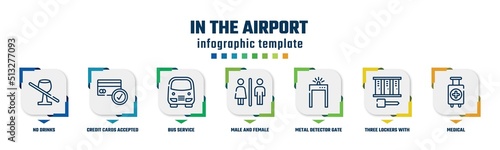 in the airport concept infographic design template. included no drinks, credit cards accepted, bus service, male and female toilet, metal detector gate, three lockers with key, medical icons and 7