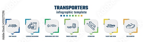 transporters concept infographic design template. included car trailer, loading/unloading area, submarine side view, truck cabin side view, hydration, yacht side view, sea scooter icons and 7 option