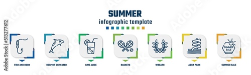 summer concept infographic design template. included fish and hook, dolphin on water waves, lime juice, rackets, wreath, aqua park, summer sale icons and 7 option or steps.