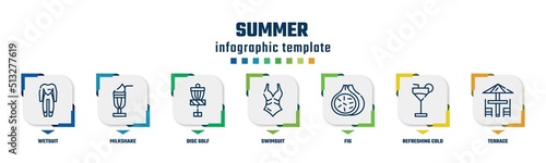 summer concept infographic design template. included wetsuit, milkshake, disc golf, swimsuit, fig, refreshing cold drink, terrace icons and 7 option or steps.