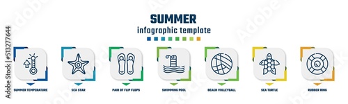 summer concept infographic design template. included summer temperature, sea star, pair of flip flops, swimming pool, beach volleyball, sea turtle, rubber ring icons and 7 option or steps.