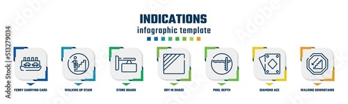 indications concept infographic design template. included ferry carrying cars, walking up stair, store board, dry in shade, pool depth, diamond ace, walking downstairs icons and 7 option or steps.
