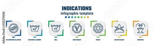 indications concept infographic design template. included no shouting allowed, 50 degree laundry, null, restaurant, phary, do not bleach, fountain icons and 7 option or steps.