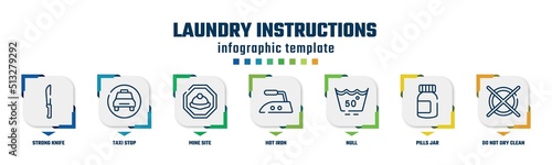 laundry instructions concept infographic design template. included strong knife, taxi stop, mine site, hot iron, null, pills jar, do not dry clean icons and 7 option or steps.