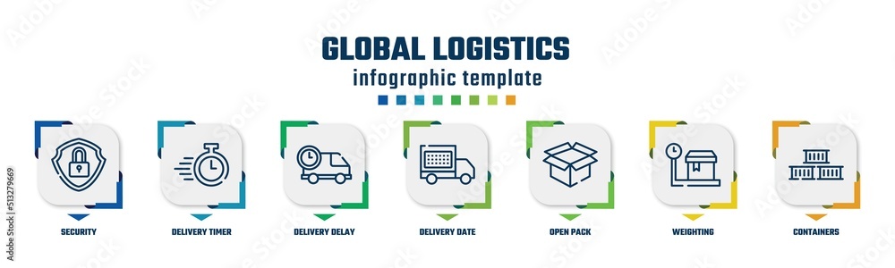 global logistics concept infographic design template. included security, delivery timer, delivery delay, delivery date, open pack, weighting, containers icons and 7 option or steps. global logistics concept infographic design template. included security, delivery timer, delivery delay, delivery date, open pack, weighting, containers icons and 7 option or steps.