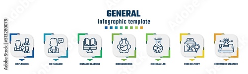 general concept infographic design template. included hr planning, hr manager, distance learning, bioengineering, chemical lab, food delivery, ecommerce strategy icons and 7 option or steps.