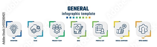 general concept infographic design template. included invention, saas, project team, quiz, profile list, social campaign, open source icons and 7 option or steps.