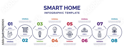 infographic template with icons and 8 options or steps. infographic for smart home concept. included smart toilet, illumination, lightbulb, smart trash, security code, key, cool icons.