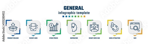 general concept infographic design template. included product release, weight loss, stock prices, inspiration, smart home hub, user attraction, sem icons and 7 option or steps.