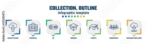 collection. outline concept infographic design template. included upload to cloud, credential, on, unboxing, velocity, businessmen, download from cloud icons and 7 option or steps.