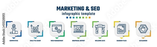 marketing & seo concept infographic design template. included competitive, analytic chart, web management, graphical report, welcome gate, diagram files, ad blocker icons and 7 option or steps.