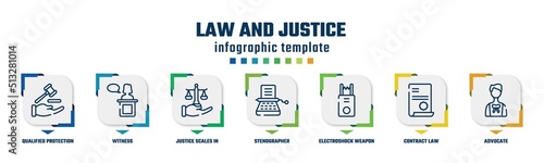 law and justice concept infographic design template. included qualified protection, witness, justice scales in hand, stenographer, electroshock weapon, contract law, advocate icons and 7 option or