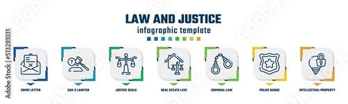 law and justice concept infographic design template. included crime letter, ask a lawyer, justice scale, real estate law, criminal law, police badge, intellectual property icons and 7 option or