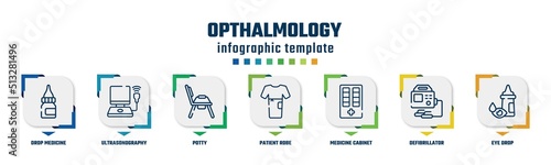 opthalmology concept infographic design template. included drop medicine, ultrasonography, potty, patient robe, medicine cabinet, defibrillator, eye drop icons and 7 option or steps.
