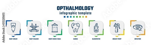 opthalmology concept infographic design template. included baby cream, baby walker, sight check table, caries, glucometer, breast pump, infection icons and 7 option or steps.