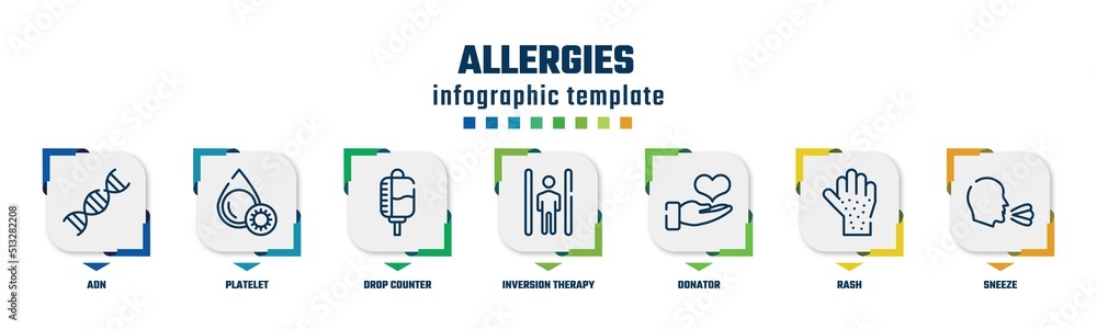 allergies concept infographic design template. included adn, platelet, drop counter, inversion therapy, donator, rash, sneeze icons and 7 option or steps.