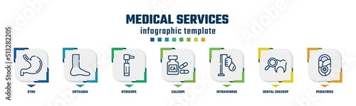 medical services concept infographic design template. included stoh, urticaria, otoscope, calcium, intravenous, dental checkup, pediatrics icons and 7 option or steps.