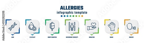 allergies concept infographic design template. included adn, platelet, drop counter, inversion therapy, donator, rash, sneeze icons and 7 option or steps.