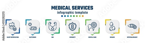 medical services concept infographic design template. included sleep deprivation, bacterium, bib, immunity, dental care, sesame, ophthalmology icons and 7 option or steps.