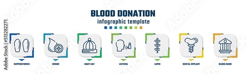 blood donation concept infographic design template. included suppositories, donor, baby hat, asthma, lupin, dental implant, blood bank icons and 7 option or steps.