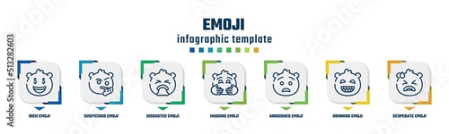 emoji concept infographic design template. included rich emoji, suspicious emoji, disgusted hugging anguished grinning desperate icons and 7 option or steps.