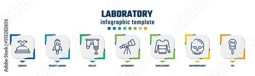 laboratory concept infographic design template. included convex, rocket launch, pulley, astronomy, sweatshirt, anthropology, ph icons and 7 option or steps.