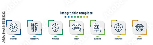 concept infographic design template. included isolation, blood sample, antivirus, group, blood bag, protection, wuhan icons and 7 option or steps.