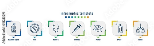 concept infographic design template. included cleaning liquid, wet, runny e, syringe, planet, spray, lungs icons and 7 option or steps.