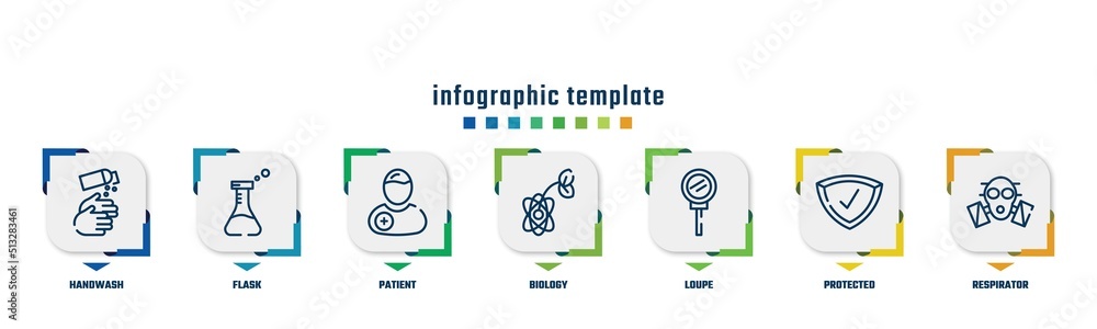 concept infographic design template. included handwash, flask, patient, biology, loupe, protected, respirator icons and 7 option or steps.