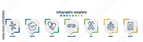 concept infographic design template. included physical, broken, gloves, sterile mask, aids, cruise, report icons and 7 option or steps.