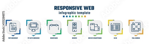 responsive web concept infographic design template. included php document, pc with browser, resistance, remote, rotate smartphone, ui de, full screen icons and 7 option or steps.