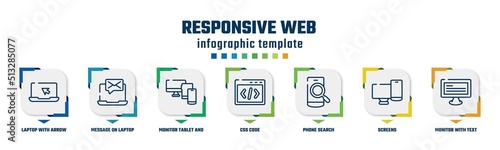 responsive web concept infographic design template. included laptop with arrow, message on laptop, monitor tablet and smartphone, css code, phone search, screens, monitor with text icons and 7
