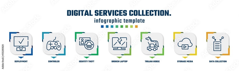 digital services collection. concept infographic design template. included deployment, controler, identity theft, broken laptop, trojan horse, storage media, data collection icons and 7 option or digital services collection. concept infographic design template. included deployment, controler, identity theft, broken laptop, trojan horse, storage media, data collection icons and 7 option or